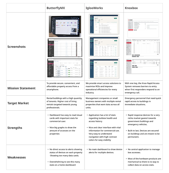 Competitive Analysis